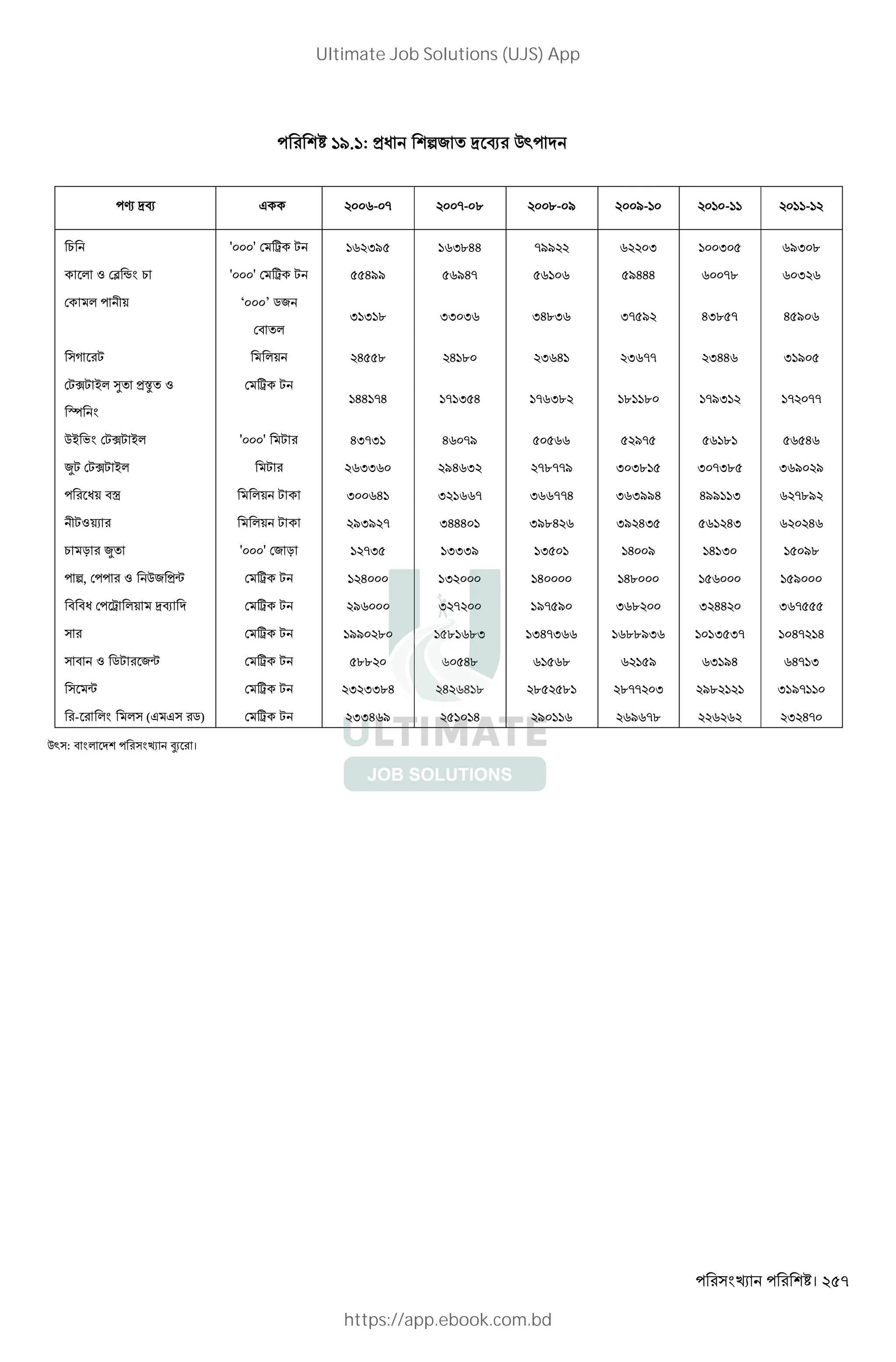 । 257
/. : >W n2 ] N Q`
Q` : " * aX ।
› ]N J - - -- . .- / /- - -
1 ' ' ž , I/ I.HH -// I I /I .
* Z ® t 1 ' ' ž , H// /H- /HHH -. I
* + ‘ ’ 52
" *
I I . II I IH.I I- / HI. - H /
D , *+ H . H . I H I -- IHH I /
,¦, ~* ¯ >° Z
±
ž ,
HH -H - I H - I. . . -/I - --
Q~ ' ,¦, ~* ' ' , HI-I H -/ /- . H
¥, ,¦, ~* , II /H I -.--/ I I. I -I. I / /
W+ "š *+ , I H I - I --H I I//H H// I -./
,Z+X *+ , /I/ - IHHH I/.H I/ HI HI H
1 † ¥ ' ' 2 † -I III/ I H / H I /.
n, Z Q2 >¨ ž , H I H H. /
" "W ž *+ ]N ž , / I - /- / I . I HH I -
ž , // . . .I IH-I ../I I I- H- H
" Z 5, 2¨ ž , .. H. . / I /H H- I
¨ ž , I II.H H H . . . .-- I /. I /-
- * * (J J 5) ž , IIH / H / / -. I H-
Ultimate Job Solutions (UJS) App
https://app.ebook.com.bd
 