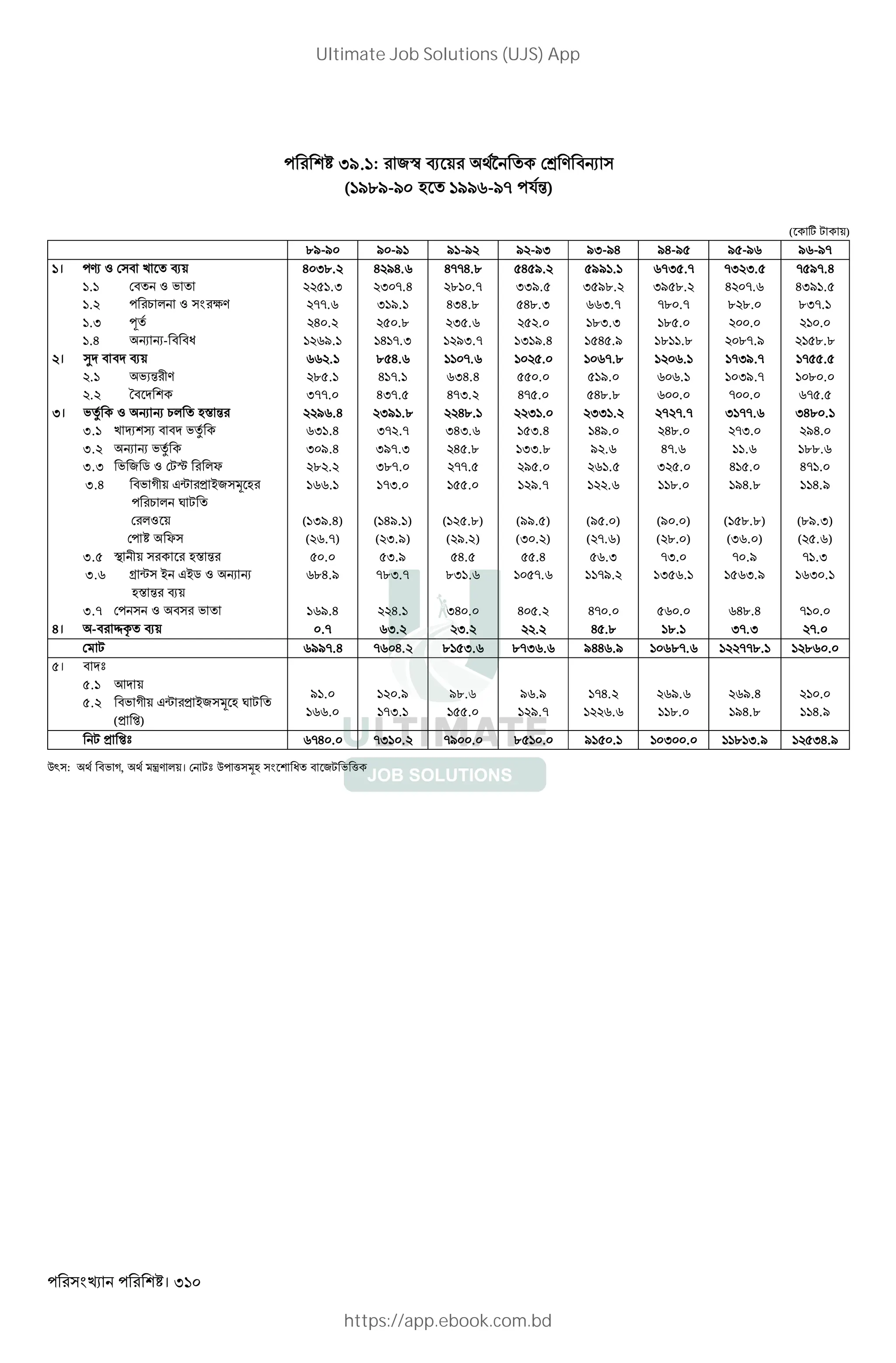 । 310
I9. : 2G N + É j V "R
( /./-/ L // -/- $%)
( w , +)
./-/ / -/ / -/ / -/I /I-/H /H-/ / -/ / -/-
। › Z " k N+
. " Z '
. 1 * Z cV
.I f
.H R R- " "W
। ¯ " " N+
. 'X% V
. T"
I। 'i Z R R 1* L€ %
3.1 k r x " " 'i
3.2 R R 'i
3.3 ' 2 5 Z ,… *Y
3.4 "' D + J¨ > ~2 3 L
1 * ‚ ,
*Z +
Y
3.5 < + L€ %
3.6 s ¨ ~ J~5 Z R R
L€ % N+
3.7 Z " '
H। -" ð= N+
H I..
.I
--.
H .
/.
.
. .
I--.
/ .H
I .H
I /.H
. .
.
( I/.H)
( .-)
.
.H./
/.H
.-
H /H.
I -.H
I /.
..
H -.I
. H.
H -.
HI-.
I/ ..
I- .-
I/-.I
I.-.
-I.
( H/. )
( I./)
I./
-.I.-
H.
I.
H--H..
. .-
HIH..
I .
/I.-
-.
IH.H
H-I.
H..
IHI.
H ..
--.
.
( ..)
( /. )
H.
.I .
IH .
I.
H /.
II/.
H..I
.
I /.H
.
.
H- .
I .
I.H
II..
/ .
/.-
(//. )
(I . )
.H
-.
H .
.
// .
I /..
I.-
.I.I
H ./
-..
/.
H...
II .
H/.
/ .
.
.
(/ . )
( -. )
.I
-/.
H- .
H ..
-I .-
I/ ..
-. .-
. .
. ..
.
.
.
- -.-
H..
H-.
I .
..
(/ . )
( .. )
-I.
I .
.
..
-I I.
H -.
. ..
.
.-./
-I/.-
I/.-
- .
I --.
-I.
.
H .
/H..
( ...)
(I . )
- ./
I./
H..H
I-.I
- /-.H
HI/ .
.I-.
.
...
- .
. .
- .
IH. .
/H.
...
H- .
H./
(./.I)
( . )
- .I
I .
- .
-.
, //-.H - H. . I. .-I . /HH ./ .-. --.. . .
। " b
5.1 K +
5.2 "' D + J¨ > ~2 3 L ‚ ,
(> [)
/ .
.
./
-I.
/..
.
/ ./
/.-
-H.
.
/.
..
/.H
/H..
.
H./
, > [b -H . -I . -/ . . . / . I . . I./ IH./
Q` : "' D, ‹V *+। ,b Q ( 3L W " 2, ' (
Ultimate Job Solutions (UJS) App
https://app.ebook.com.bd
 