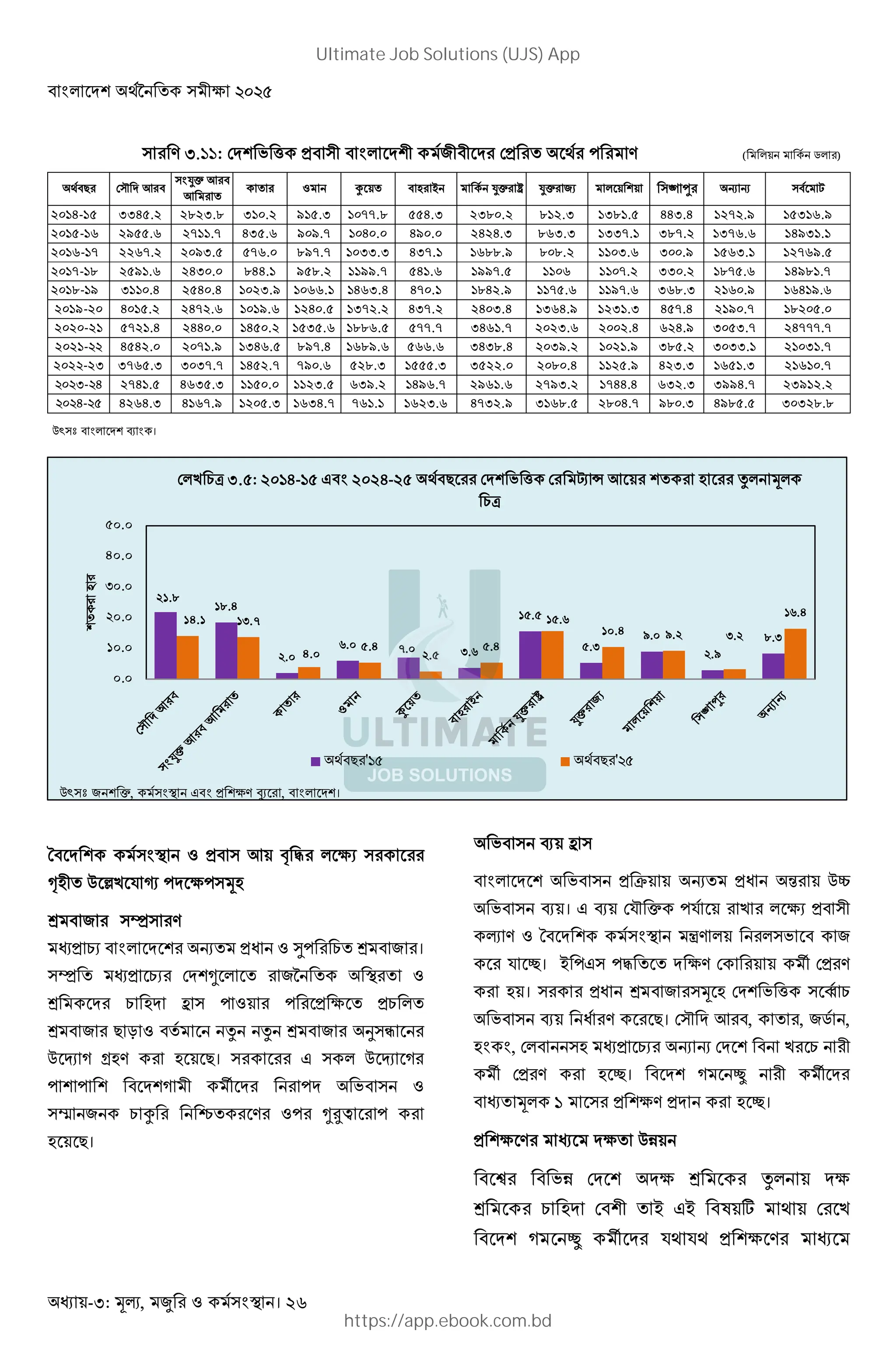 < # KB V• k $%$&
- : , । 26
" M .--: B K L 4 7 " B4 " " < " M ( # "# )
Tž ® < # KB l ।
u< K B H< y z # kI
‘D 89 ( : !K k! D
g < ^ ³ M
H CI < # K B W H À! C g < ^ ।
³ H CI >KBN # ^•
g K C DK = ! ! H k HC #
g < ^ ? m < x x g < ^ ' Ë
X v ZDM D ?। @ # X v
! B ! B < KBv t K !K ;<
Ì ^ C Ê Ä M ! NOP !
D ?।
;< l =
< # K B ;< H ˜ W H ” _
;< l । @ l >(a h !( 9 # kI H<
M u< K B °M # # ; < ^
( J। !@ !z K kM > t >H M
D । H g < ^ D >KB ; ] Í C
;< l  M ?। > a K <, , ^" ,
D , >#< D H CI W W >K B < 9 C
t >H M D J। < KB v Î t K
< # ` H BkM HK D J।
H Bk M Kk p
X" KY B Z " O
Z " [ 9 B S NS  ] B" P
^ _ ` " I I 4 M"
G" B Q @"
ab @"
@ "
" # R 9" S ab" c ab" 7d U V" W W e
2014-15 3345.2 2823.8 310.2 915.3 1077.8 554.3 2380.2 812.3 1381.5 443.4 1272.9 15316.9
2015-16 2955.6 2711.7 435.6 909.7 1040.0 490.0 2424.3 863.3 1337.1 387.2 1376.6 14931.1
2016-17 2267.2 2093.5 576.0 897.7 1033.3 437.1 1688.9 808.2 1103.6 300.9 1563.1 12769.5
2017-18 2591.6 2430.0 844.1 958.2 1199.7 541.6 1997.5 1106 1107.2 330.2 1875.6 14981.7
2018-19 3110.4 2540.4 1023.9 1066.1 1463.4 470.1 1842.9 1175.6 1197.6 368.3 2160.9 16419.6
2019-20 4015.2 2472.6 1019.6 1240.5 1372.2 437.2 2403.4 1364.9 1231.3 457.4 2190.7 18205.
2020-21 5721.4 2440.0 1450.2 1535.6 1886.5 577.7 3461.7 2023.6 2002.4 624.9 3053.7 24777.7
202-- 4542.0 2071.9 1346.5 897.4 1689.6 566.6 3438.4 2039.2 1021.9 385.2 3033.1 21031.7
202 -2 3765.3 3037.7 1452.7 790.6 528.3 1555.3 3522.0 2080.4 1125.9 423.3 1651.3 21610.7
- H 2741.5 4635.3 1150.0 1123.5 639.2 1496.7 2961.6 2793.2 1744.4 632.3 3994.7 23912.2
H- 4264.3 4167.9 1205.3 1634.7 761.1 1623.6 4732.9 3168.5 2804.7 980.3 4985.5 30328.8
21.8
18.4
2.0
6.0 7.0 3.6
15.5
5.3
9.0
2.9
8.3
14.1 13.7
4.0
5.4
2.5
5.4
15.6
10.4 9.2 3.2
16.4
0.0
10.0
20.0
30.0
40.0
50.0
kZKiv
nvi
B P [f 3. : 201H-1 N 202H-2 G "" B K L B" g h @ " " 9 "" O
[f
V<? '`& V<? '$&
ž ® ^ B h, @< H BkM SI , < # KB।
Ultimate Job Solutions (UJS) App
https://app.ebook.com.bd
 