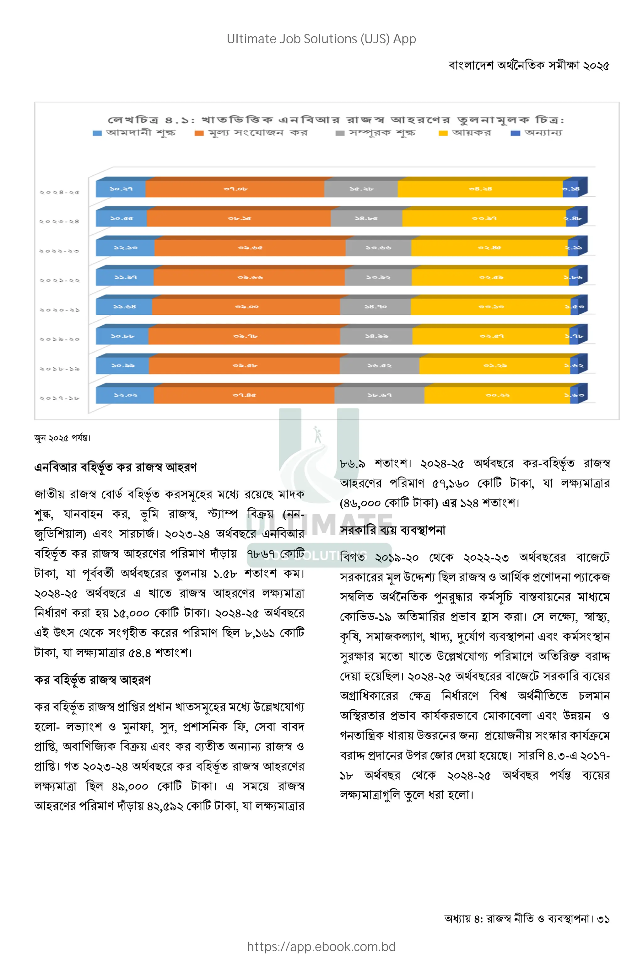 : । 31
/ %BR।
. ; (M ! ;( A
! * C (M _ ( 7
•€, B ( , M !, …- † • ( -
/ C ) . । F- 8 7 . ;
(M ! ;( A % A Sb N>LN * ?
@ , B T 1 7 =. > ।
8- 7 . a ! ;( A - K
: A ( = , * ? @ । 8- 7
.0 Y) * ‡( % A 7 >,=L= * ?
@ , B - K 8.8 ।
(M ! ;( A
(M ! 4 c 4: a _ ( Y ˆa B ‰
( - h- " Š o , ‹ , 4 o, *
4 c, A - • . # f f ! "
4 c। 2 F- 8 7 (M ! ;( A
- K 7 8D, * ? @ । . !
;( A % A Sb 8 , D * ? @ , B - K
>L.D । 8- 7 - (M !
;( A % A N,=L * ? @ , B - K
(8L, * ? @ ) . = 8 ।
# # $ %
2 =D- * - F 7 @
_ Y Œ• 7 ! " ; 4 A Ž
• • ‘5 J ]
* hC-=D 4h W । * -, ! $-,
’ X, } A, a “, ” B 2 # $ % . $
‹ a Y ˆa B ‰ % A g Œ
* ( 7 । 8- 7 @ #
j : * K : A &
$ 4h B h * . YZ "
2 { : Y[ f 4 i B•
Œ 4 Y% * * ( 7। A 8.F-. =N-
=> 7 * 8- 7 %BR #
- K + : ( ।
Ultimate Job Solutions (UJS) App
https://app.ebook.com.bd
 