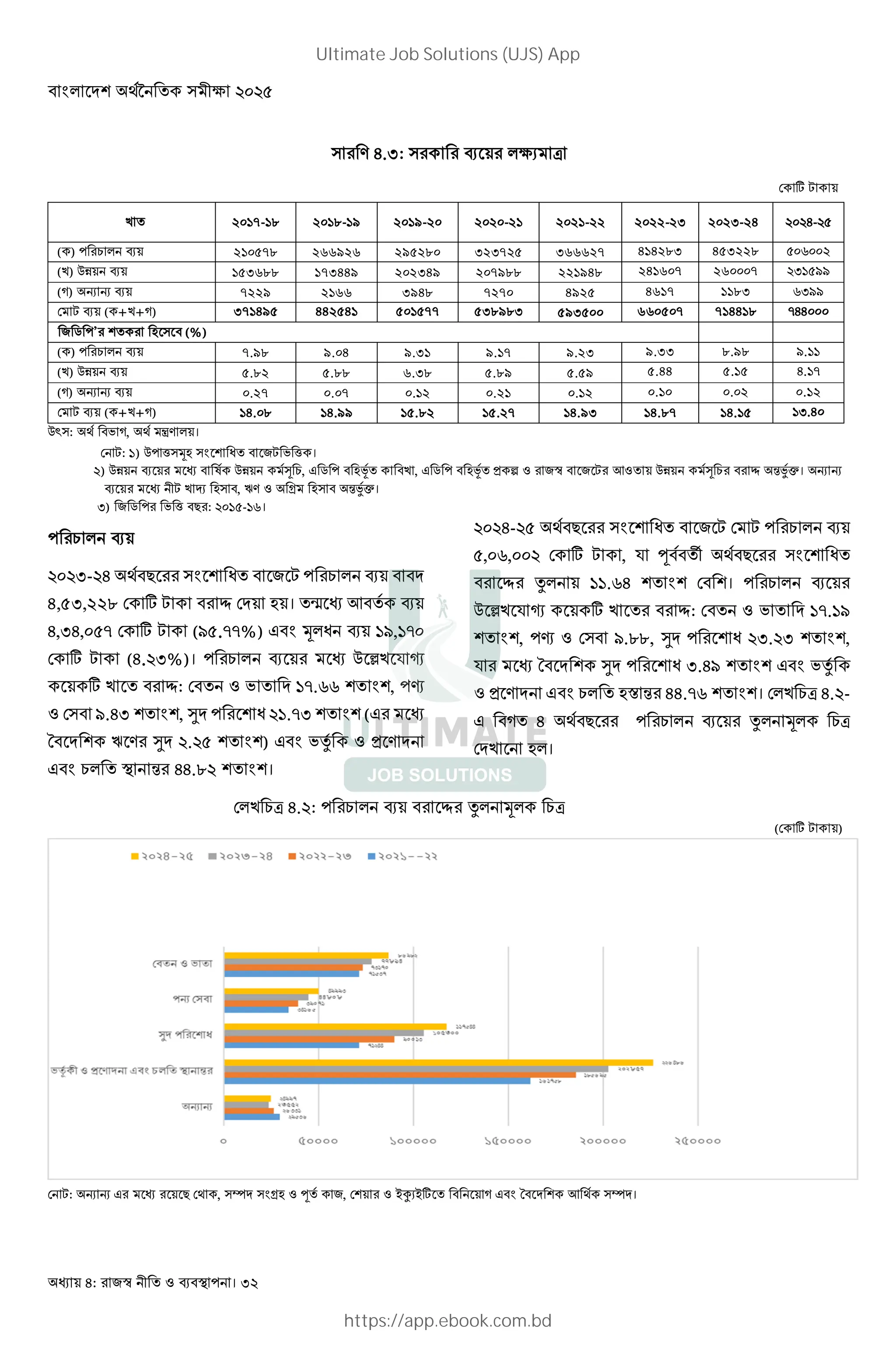 : । 32
A 8.F: # - K
* ? @
Y) : h 2, {A ।
* @: =) Y% [ _( : @ h [ ।
) YZ # X YZ J , . C % (M a , . C % (M 4 ^ " ! @ ;" YZ J Œ R•g। f f
# @ a “ ( , eA " j ( R•g।
F) C % h [ 7 : = -=L।
% #
F- 8 7 : @ % #
4,53,228 * ? @ Œ * ( । – ; #
8,F8, N * ? @ (D .NN%) . _ : # =D,=N
* ? @ (8. F%)। % # Y ˆa B ‰
? a Œ: * " h =N.LL , %—
" * D.8F , ‹ % : =.NF (.
d e A ‹ . ) . h " 4 A
. $ R 88.> ।
8- 7 : @ * @ % #
, L, * ? @ , B T 1 7 :
Œ ==.L8 * । % #
Y ˆa B ‰ ? a Œ: * " h =N.=D
, %— " * D.>>, ‹ % : F. F ,
B d ‹ % : F.8D . h
" 4 A . (] R 88.NL । * a K 8. -
. 2 8 7 % # _ K
* a ( ।
* a K 8. : % # Œ _ K
(* ? @ )
* @: f f . 7 * , † j( " T , * " 0˜-0? 2 . d ; † ।
a 2017-18 2018-19 2019-20 2020-21 2021-22 2022-23 2023-24 8-
( ) % # 210578 266926 295280 323725 366627 414283 453228 L
(a) YZ # 153688 173449 202349 207988 221948 241607 260007 F= DD
(2) f f # 7229 2166 3948 7270 4925 4617 1183 LFDD
* @ # ( +a+2) 371495 442541 501577 538983 593500 660507 714418 N88
C %’ ( (%)
( ) % # 7.98 9.04 9.31 9.17 9.23 9.33 8.98 D.==
(a) YZ # 5.82 5.88 6.38 5.89 5.59 5.44 5.15 8.=N
(2) f f # 0.27 0.07 0.12 0.21 0.12 0.10 0.02 0.12
* @ # ( +a+2) 14.08 14.99 15.82 15.27 14.93 14.87 14.15 =F.40
Ultimate Job Solutions (UJS) App
https://app.ebook.com.bd
 