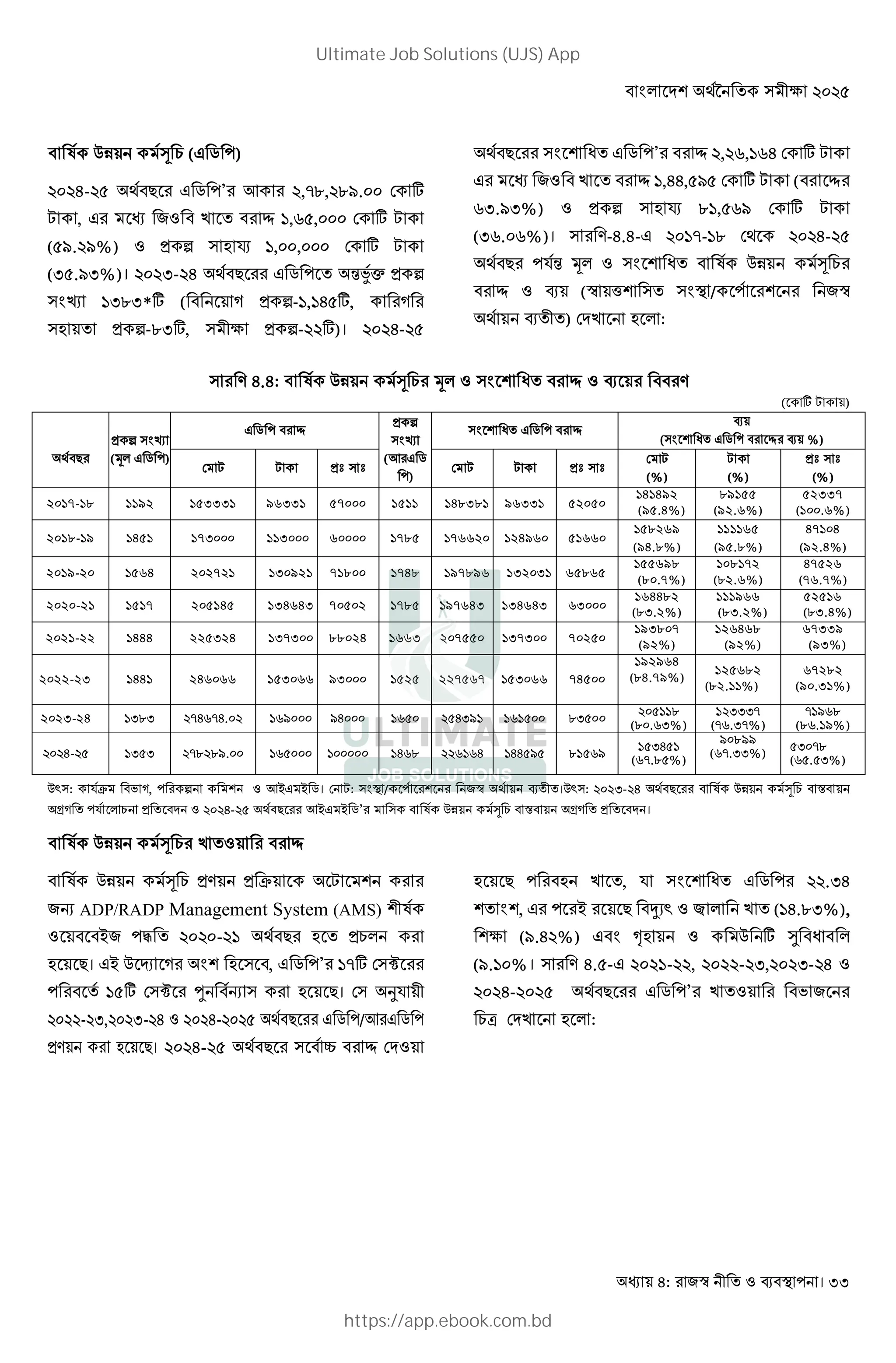 : । 33
X YZ J (. C %)
8- 7 . C %’ ; ,N>, >D. * ?
@ , . " a Œ =,L , * ? @
( D. D%) " 4 ^ ( › =, , * ? @
(F .DF%)। F- 8 7 . C % R•g 4 ^
œ =F>F*? ( 2 4 ^-=,=8 ?, 2
( 4 ^->F?, 4 ^- ?)। 8-
7 : . C %’ Œ , L,=L8 * ? @
. " a Œ =,88, D * ? @ ( Œ
LF.DF%) " 4 ^ ( › >=, LD * ? @
(FL. L%)। A-8.8-. =N-=> * 8-
7 %BR _ " : X YZ J
Œ " # (! [ $ / % !
# ) * a ( :
A 8.8: X YZ J _ " : Œ " # A
( ? @ )
7
4 ^ œ
(_ . C %)
. C % Œ
4 ^
œ
(; . C
%)
: . C % Œ
#
( : . C % Œ # %)
* @ @ 4‚ ‚ * @ @ 4‚ ‚
* @
(%)
@
(%)
4‚ ‚
(%)
2017-18 1192 153331 96331 57000 1511 148381 96331 52050
141492
(95.4%)
89155
(92.6%)
52337
(100.6%)
2018-19 1451 173000 113000 60000 1785 176620 124960 51660
158269
(94.8%)
111165
(95.8%)
47104
(92.4%)
2019-20 1564 202721 130921 71800 1748 197896 132031 65865
155698
(80.7%)
108172
(82.6%)
47526
(76.7%)
2020-21 1517 205145 134643 70502 1785 197643 134643 63000
164482
(83.2%)
111966
(83.2%)
52516
(83.4%)
2021-22 1444 225324 137300 88024 1663 207550 137300 70250
193807
(92%)
126468
(92%)
67339
(93%)
2022-23 1441 246066 153066 93000 1525 227567 153066 74500
192964
(84.79%) 125682
(82.11%)
67282
(90.31%)
2023-24 =F>F N8LN8. =LD D8 =L 8FD= =L= >F ==>
(> .LF%)
= FFFN
(NL.FN%)
N=DL>
(>L.=D%)
8- =F F N> >D. =L = =8L> L=L8 =88 D >= LD = F8 =
(LN.> %)
D >DD
(LN.FF%) F N>
(L . F%)
Y) : B• h 2, % ^ " ;0. 0 C। * @: $ / % ! # ।Y) : F- 8 7 X YZ J ]
j2 %B 4 " 8- 7 ;0. 0 C’ X YZ J ] j2 4 ।
X YZ J a " Œ
X YZ J 4A 4 • @
f ADP/RADP Management System (AMS) X
" 0 %5 - = 7 ( 4
( 7। .0 Y “ 2 ( , . C %’ =N? * ž
% = ? * ž • f ( 7। * QB
- F, F- 8 " 8- 7 . C %/; . C %
4A ( 7। 8- 7 Ÿ Œ * "
( 7 % ( a , B : . C % .F8
, . % 0 7 ”-) " a (=8.>F%),
(D.8 %) . ‡( " Y ? ‹ :
(D.= %। A 8. -. =- , - F, F- 8 "
8- 7 . C %’ a " h
K * a ( :
Ultimate Job Solutions (UJS) App
https://app.ebook.com.bd
 
