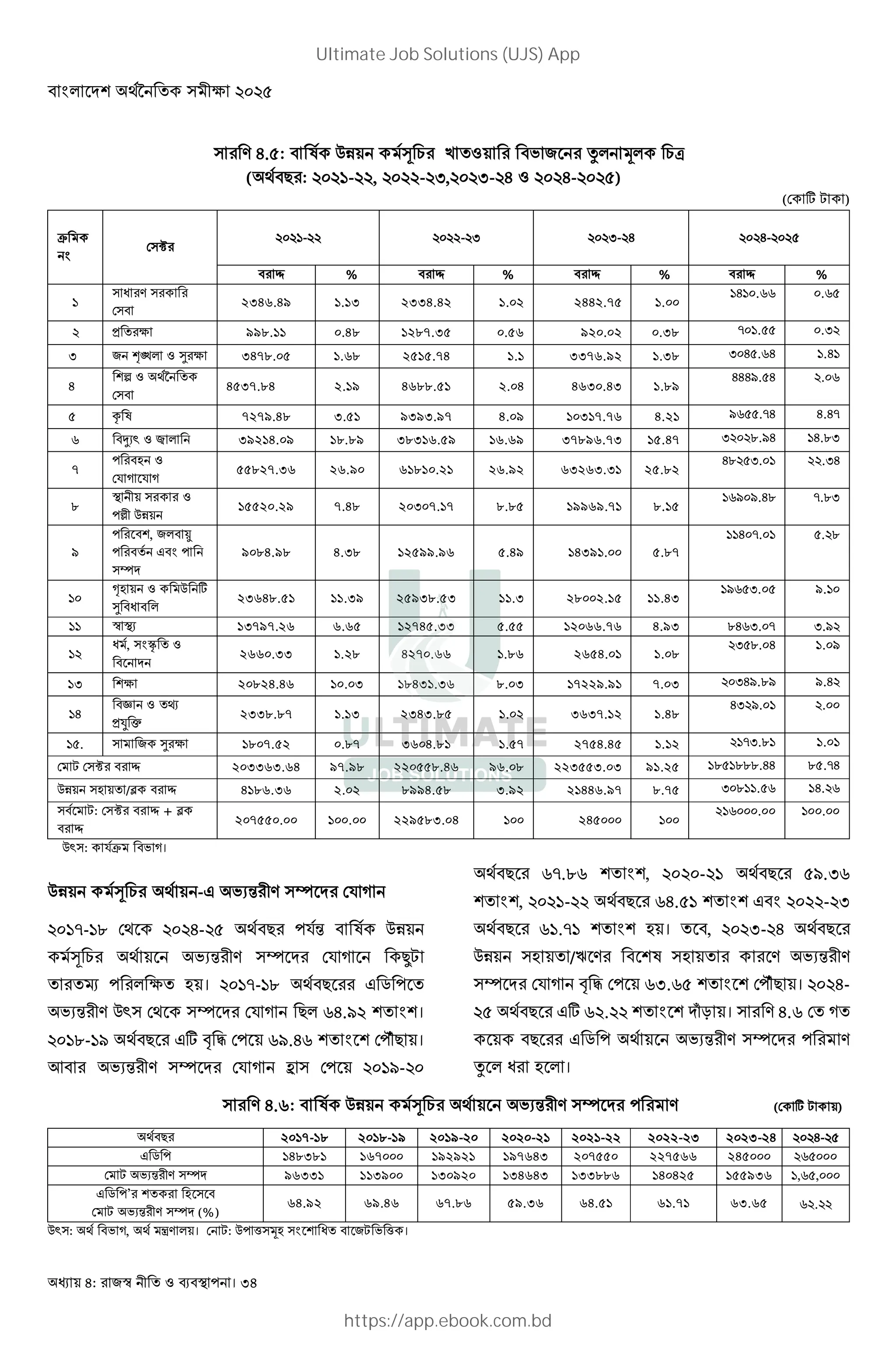 : । 34
A 8. : X YZ J a " h _ K
( 7 : =- , - F, F- 8 " 8- )
(* ? @ )
•
* ž
=- - F F- 8 8-
Œ % Œ % Œ % Œ %
=
: A
*
2346.49 1.13 2334.42 1.02 2442.75 1.00
=8= .LL .L
4 998.11 0.48 1287.35 0.56 920.02 0.38 N =. .F
F ¡¢ " ‹ 3478.05 1.68 2515.74 1.1 3376.92 1.38 F 8 .L8 =.8=
8
^ "
*
4537.84 2.19 4688.51 2.04 4630.43 1.89
888D. 8 . L
’ X 7279.48 3.51 9393.97 4.09 10317.76 4.21 DL .N8 8.8N
L ”-) " 39214.09 18.89 38316.59 16.69 37896.73 15.47 F >.D8 =8.>F
N
% ( "
*B 2 B 2
55827.36 26.90 61810.21 26.92 63263.31 25.82
8> F. = .F8
>
$ "
%ˆ YZ
15520.29 7.48 20307.17 8.85 19969.71 8.15
=LD D.8> N.>F
D
% , £
% . %
†
9084.98 4.38 12599.96 5.49 14391.00 5.87
==8 N. = . >
=
‡( " Y ?
‹ :
23648.51 11.39 25938.53 11.3 28002.15 11.43
=DL F. D.=
== ! $- 13797.26 6.65 12745.33 5.55 12066.76 4.93 >8LF. N F.D
=
: , ¤ "
2660.33 1.28 4270.66 1.86 2654.01 1.08
F >. 8 =. D
=F 20824.46 10.03 18431.36 8.03 17229.91 7.03 F8D.>D D.8
=8
¥ " P
4¦ g
2338.87 1.13 2343.85 1.02 3637.12 1.48
8F D. = .
= . ‹ 1807.52 0.87 3604.81 1.57 2754.45 1.12 =NF.>= =. =
* @ * ž Œ 203363.64 97.98 220558.46 96.08 223553.03 91.25 => =>>>.88 > .N8
YZ ( /§ Œ 4186.36 2.02 8994.58 3.92 21446.97 8.75 F >==. L =8. L
@: * ž Œ + §
Œ
207550.00 100.00 229583.04 100 245000 100
=L . = .
Y) : B• h 2।
YZ J -. h-R A † *B 2
=N-=> * 8- 7 %BR X YZ
J h-R A † *B 2 |@
¨ % ( । =N-=> 7 . C %
h-R A Y) * † *B 2 7 L8.D ।
=>-=D 7 .? ' 5 *% LD.8L *%p©7 ।
; h-R A † *B 2 W *% =D-
7 LN.>L , - = 7 D.FL
, =- 7 L8. = . - F
7 L=.N= ( । , F- 8 7
YZ ( /e A X ( A h-R A
† *B 2 ' 5 *% LF.L *%p©7 । 8-
7 .? L . Sb । A 8.L * 2
7 . C % h-R A † % A
: ( ।
A 8.L: X YZ J h-R A † % A (* ? @ )
7 2017-18 2018-19 2019-20 2020-21 2021-22 2022-23 2023-24 8-
. C % 148381 167000 192921 197643 207550 227566 245000 L
* @ h-R A † 96331 113900 130920 134643 133886 140425 155936 =,L ,
. C %’ (
* @ h-R A † (%)
64.92 69.46 67.86 59.36 64.51 61.71 63.65 L .
Y) : h 2, {A । * @: Y% [ _( : @ h [ ।
Ultimate Job Solutions (UJS) App
https://app.ebook.com.bd
 