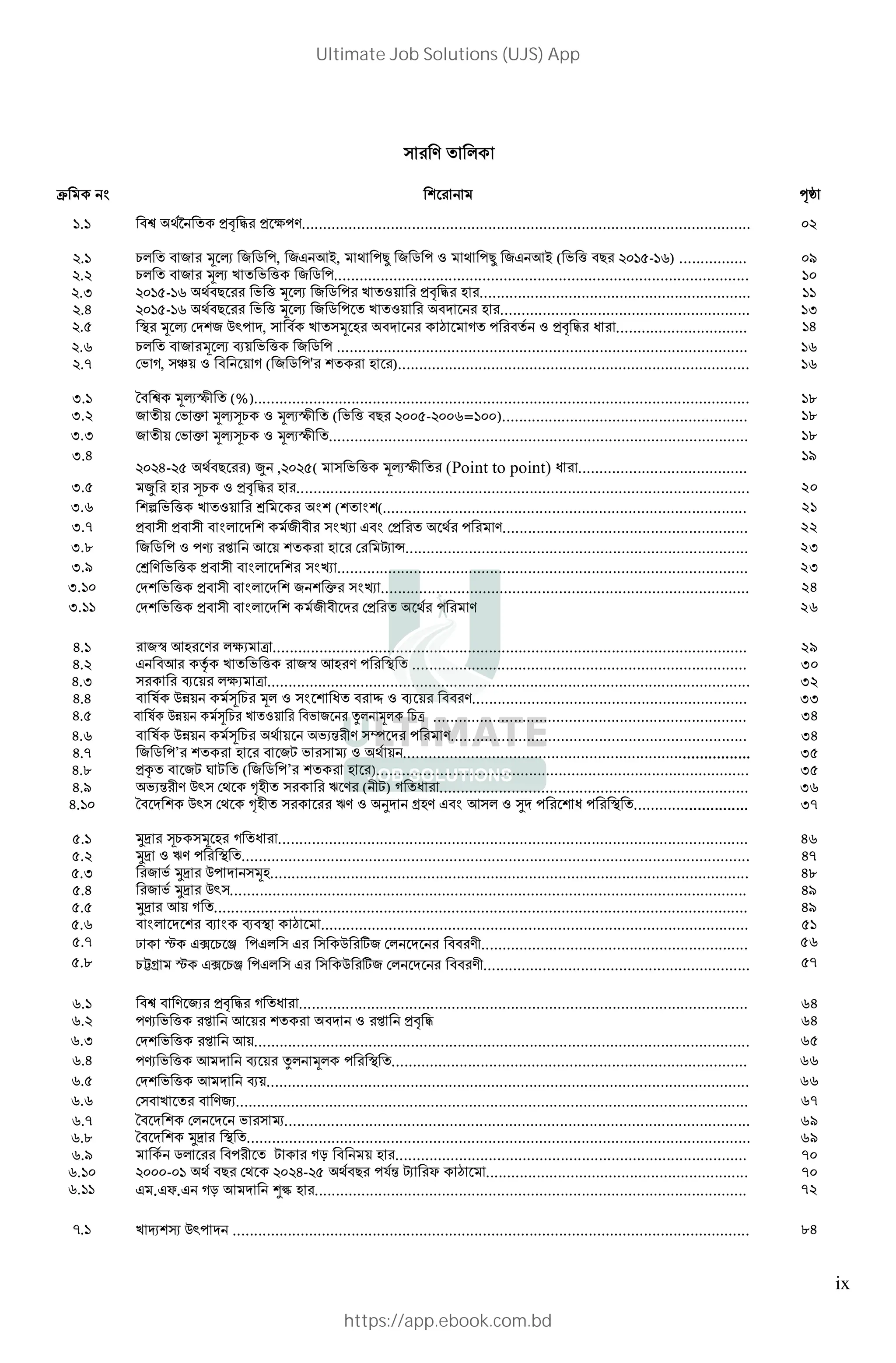 ix
. .......................................................................................................... 02
!. " # $ % # & , #( )*, + # & , + #( )* ( . / 0 !1 2- 4) ................ 09
!.! " # $% 7 . / # & .................................................................................................. 10
!.9 !1 2- 4 0 . / $ % # & 7 ,: ; ................................................................ 11
!.< !1 2- 4 0 . / $ % # & 7 ,: = ; ........................................................... 13
!.2 ? $ % @= # AB =, 7 $ ; = C D , E ............................... 14
!.4 " # $ % G: . / # & ................................................................................................. 16
!.I @. D, J: , : D ( # & ' ; )................................................................................... 16
9. L $%MN (%)..................................................................................................................... 18
9.! # N: @. Q $%R" , $%MN ( . / 0 !112-!114= 11).......................................................... 18
9.9 # N: @. Q $%R" , $%MN ................................................................................................... 18
9.<
!1!4-!5 0 ) U ,!1!5( . / $%MN (Point to point) E ........................................
19
9.2 U ; R" , ; ........................................................................................................... 20
9.4 V . / 7 ,: W ( (...................................................................................... 21
9.I N N = #N N X ( @ .......................................................... 22
9.Y # & , Z [ ) : ; @  ]................................................................................. 23
9.^ @W . / N = X ................................................................................................. 23
9. 1 @= . / N = # Q X ....................................................................................... 24
9. @= . / N = #N N = @ 26
<. #_ ); ` a ................................................................................................................ 29
<.! ( ) b 7 . / #_ ); ? ............................................................................... 30
<.9 G : ` a .................................................................................................................. 32
<.< c Ad: R " $ , E e , G : ................................................................. 33
<.2 c Ad: R " 7 ,: . # f $ "a .......................................................................... 34
<.4 c Ad: R " : .`g N h = ...................................................................... 34
<.I # & ’ ; #j . k , : .................................................................................. 35
<.Y l #j m j ( # & ’ ; )........................................................................................ 35
<.^ .`g N AB @ n;N o ( Nj) D E ......................................................................... 36
<. 1 L = AB @ n;N o , p= q; ( ) , r= E ? ........................... 37
2. tu R" $ ; D E ............................................................................................................... 46
2.! tu , o ? ........................................................................................................................ 47
2.9 # . tu A = $;................................................................................................................. 48
2.< # . tu AB .......................................................................................................................... 49
2.2 tu ): D .............................................................................................................................. 49
2.4 = G G ? C ..................................................................................................... 51
2.I v w (x " y ( ( A z# @ = N............................................................... 56
2.Y "{q w (x "y ( ( A z# @ = N............................................................... 57
4. #` D E .......................................................................................................... 64
4.! Z . / [ ) : = , [ 64
4.9 @= . / [ ):..................................................................................................................... 65
4.< Z . / ) = G : f $ ? .................................................................................... 66
4.2 @= . / ) = G:.................................................................................................................. 66
4.4 @ 7 #`......................................................................................................................... 67
4.I L = @ = . k.............................................................................................................. 69
4.Y L = tu ? ....................................................................................................................... 69
4.^ & N j D| : ; ................................................................................... 70
4. 1 !111-1 0 @ !1!<-!2 0 }g  ~ C .............................................................. 70
4. ( .(~.( D| ) = •€ ; ...................................................................................................... 72
I. 7 • ‚ AB = .......................................................................................................................... 84
Ultimate Job Solutions (UJS) App
https://app.ebook.com.bd
 