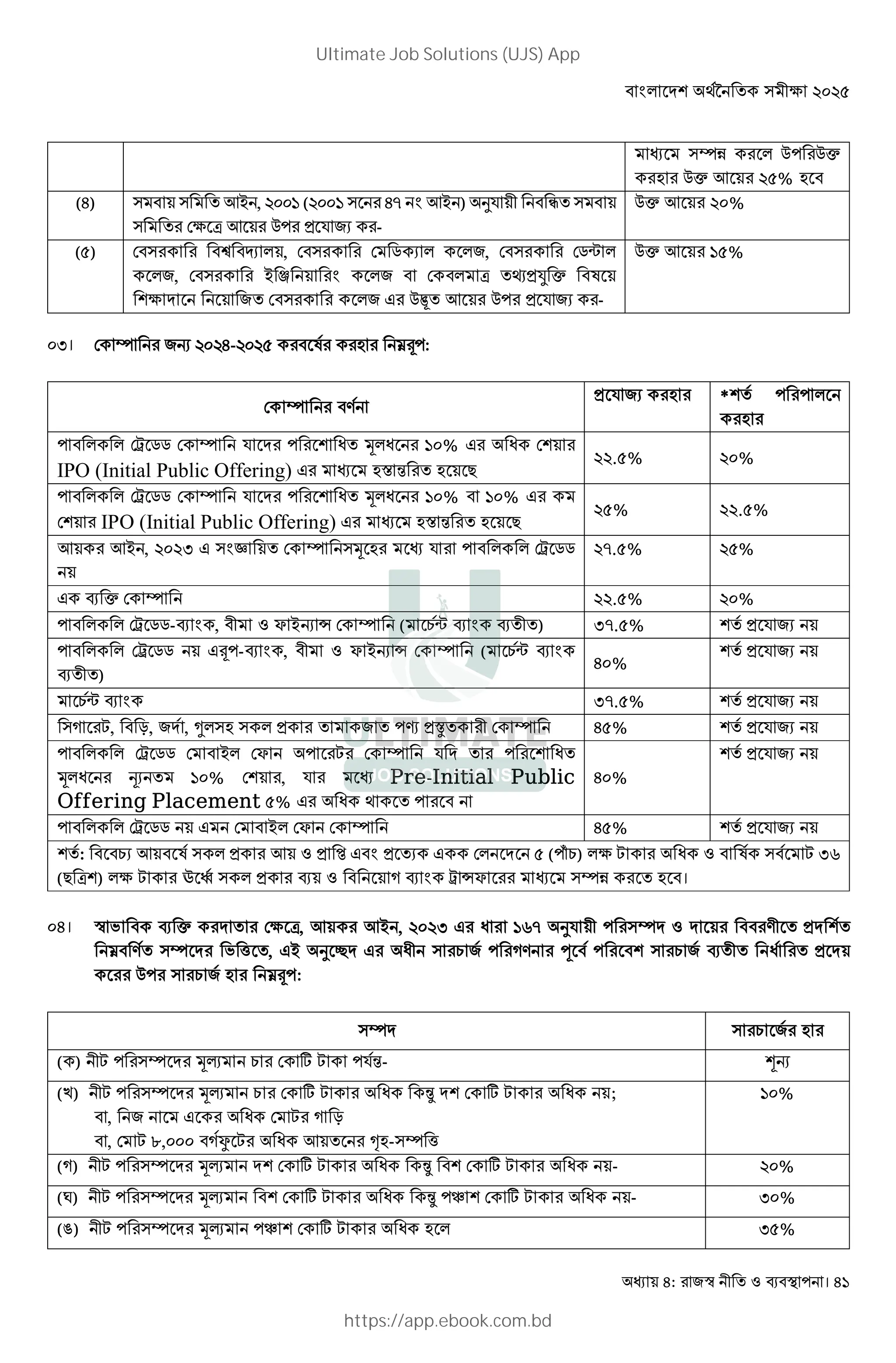 : । 41
†Z Y% Yg
( Yg ; % (
(8) ;0 , = ( = 8N ;0 ) QB Ó
* K ; Y% 4 B - -
Yg ; %
( ) * & “ , * * C - , * *C³
, * 0 l * K P4¦ g X
* . YÖ× ; Y% 4 B - -
Yg ; = %
F। * † f 8- X ( ±Ë%:
* † A
4 B - ( * % %
(
% *º CC * † B % : _ : = % . : *
IPO (Initial Public Offering) . (] R ( 7
. % %
% *º CC * † B % : _ : = % = % .
* IPO (Initial Public Offering) . (] R ( 7
% . %
; ;0 , F . ¥ * † _ ( B % *º CC N. % %
. # g * † . % %
% *º CC-# , " o 0f À * † ( ³ # # ) FN. % 4 B -
% *Ø CC .Ë%-# , " o 0f À * † ( ³ #
# )
8 %
4 B -
³ # FN. % 4 B -
2 @, b, , + ( 4 %— 4m * † 8 % 4 B -
% *º CC * 0 *o % @ * † B % :
_ : É- = % * , B Pre-Initial Public
Offering Placement % . : %
8 %
4 B -
% *º CC . * 0 *o * † 8 % 4 B -
: - ; X 4 ; " 4 c . 4 - . * (%S ) @ : " X @ FL
(7 K ) @ Õ Ò 4 # " 2 # º Ào †Z ( ।
8। ! h # g * K, ; ;0 , F . : =LN QB % † " A 4
± A † h [ , .0 Q q . : % 2A T % # : 4
Y% ( ±Ë%:
† (
( ) @ % † _} * ? @ %BR- ƒf
(a) @ % † _} * ? @ : è * ? @ : ;
, . : * @ 2 b
, * @ >, 2é @ : ; ‡(- † [
= %
(2) @ % † _} * ? @ : è * ? @ : - %
(`) @ % † _} * ? @ : è %6 * ? @ : - F %
(Î) @ % † _} %6 * ? @ : ( F %
Ultimate Job Solutions (UJS) App
https://app.ebook.com.bd
 