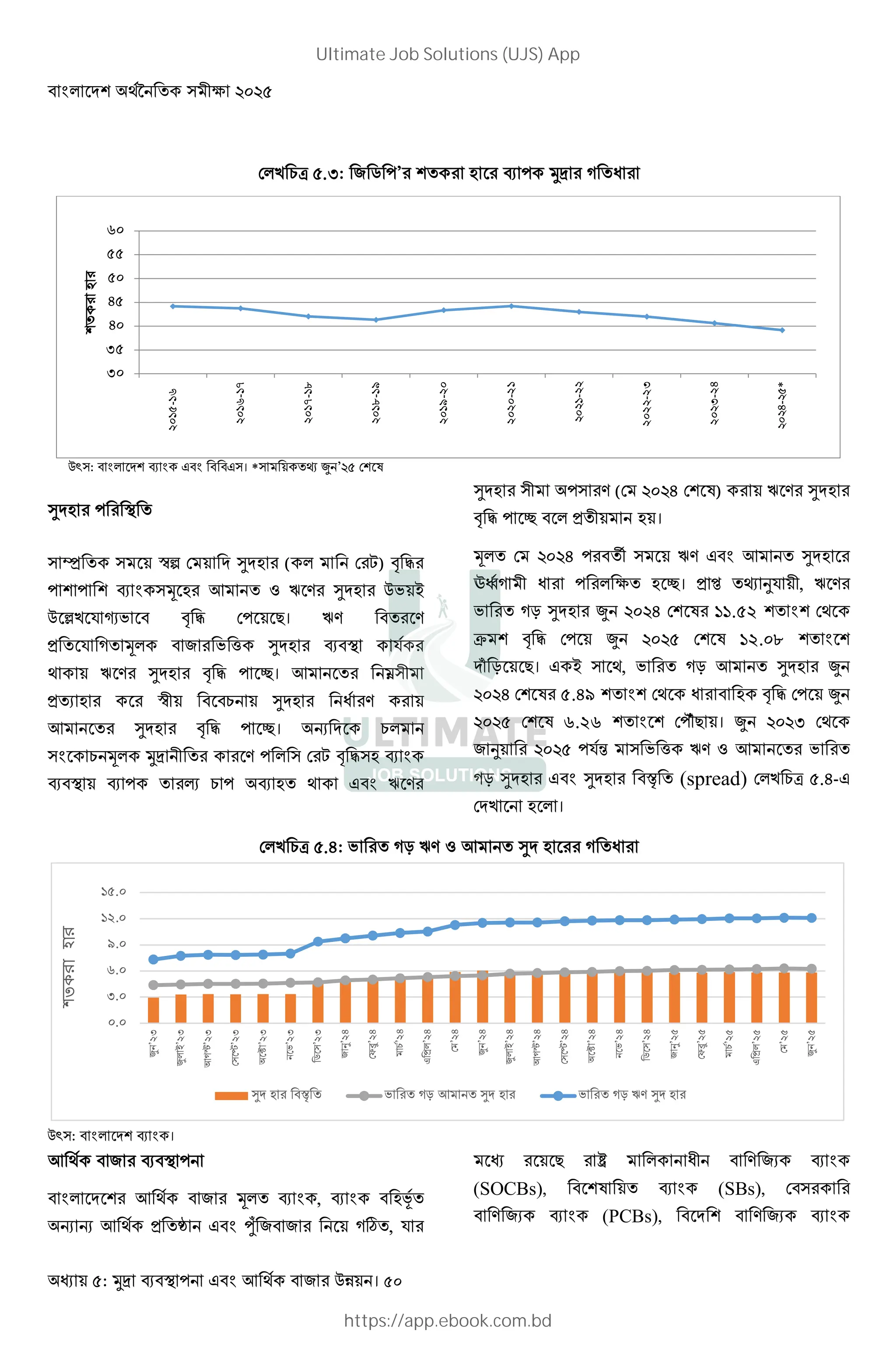 : । 50
F E 9W .U: " 2 ’# # ; # # ] J #
$z : । * - < ’ F K
@ ; # #
Z ¯° F @ ; # ( F#X) 4 5#
* ;# ! 1 P .# @ ; # $N =
$ [E S N 4 5 F 8। P. # .
3 S ] * " # N ^ @ ; # S #
P .# @ ; # 4 5 ±। ! # _
3 V ; # # ¯ 9 @ ; # J #. #
! # @ ; # 4 5 ±। s 9
9 * # # . F#X 4 5 ;
#+ 9 ; P .#
@ ; # #. (F 6 F K) # P .# @ ; #
4 5 ± 3 ; ।
* F 6 # — P. ! @ ; #
}~] J # # ; ±। 3 ² - ¦S , P .#
N # ]R @ ; # < 6 F K# 11.52 F
T 4 5 F < F K 12.08
Q R 8। = , N # ]R ! @ ; # <
6 F K# 5.49 F J # ; 4 5 F <
F K 6.26 F de8 । < U F
" ¦ # S‹ N ^ P. 1 ! # N #
]R @ ; # @ ; # ³ (spread) F E 9W .6-
F E ; ।
F E 9W .4: N # ]R P. 1 ! @ ; ## ] J #
$z : ।
! " #
# ! " # * , ;y
s s ! 3 ¥ he " " # ]´ , S #
# 8 # Ÿ J . "V
(SOCBs), K (SBs), F # #
. "V (PCBs), . "V
30
35
40
45
50
55
60
2015-16
2016-17
2017-18
2018-19
2019-20
2020-21
G-
202
-2U
20
U-26
6-
*
#
;
#
0.0
3.0
6.0
9.0
12.0
15.0
<
’23
<
=’23
!]j’23
F
µ’23
B
’23
N’23
2
’23
"
¦’24
F?¶’24
9
’26
3
’26
F
’26
<
’26
<
=’26
!]j’26
F
µ’26
B
’26
N’26
2
’26
"
¦’2
F?¶’2
9
’25
3
’25
F
’25
<
’25
শতকরা
হার
@ ; # ³ N # ]R ! @ ; # N # ]R P. @ ; #
Ultimate Job Solutions (UJS) App
https://app.ebook.com.bd
 