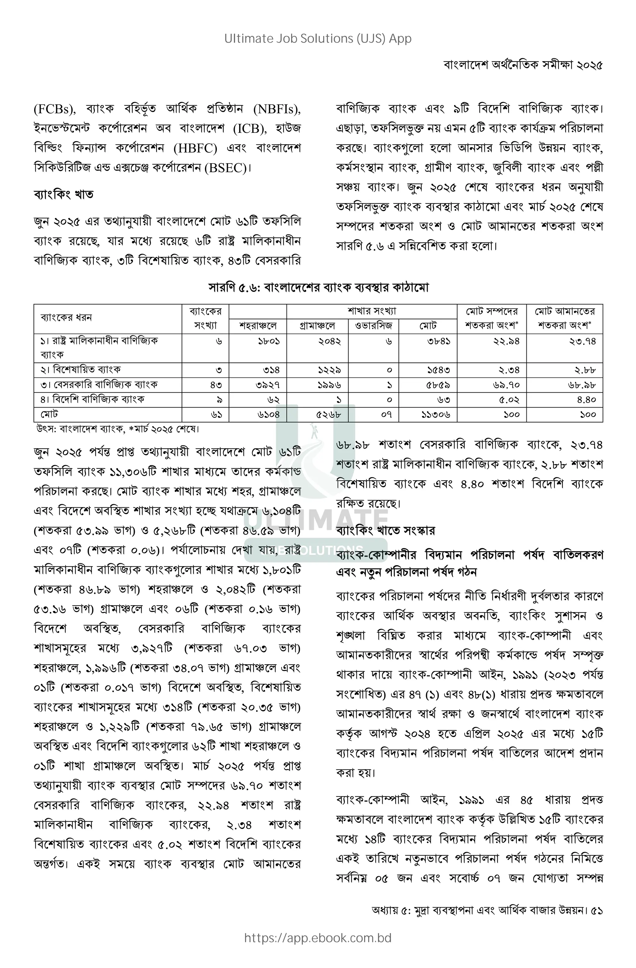 : ! " # $% । 51
(FCBs), ;y ! 3 ¥ (NBFIs),
= Nj q # (ICB), ; $"
· ?s › # (HBFC)
$ #g" • k 9l # (BSEC)।
E
< # - ¦S F X LGg ?
# 8, S # # 8 Lg # Ÿ J
. "V , Ug K , 6Ug F # #
. "V Mg . "V ।
8 R , ? ¤• g ST #9
# 8। ˜ ; ! # N 2 $% ,
, : . , < [
) । < 5 F K # J# ¦S
? ¤• # † 9 F K
Y # # 1 F X ! # #
# . .L % # ; ।
# . .L: # # †
# J#
#
•
E # • F X Y #
# *
F X ! #
# *
;# ) : ) 1N # " F X
G। # Ÿ J . "V 6 1801 2042 6 3841 22.94 23.74
। K 3 314 1229 0 1543 2.34 2.88
U। F # # . "V 43 3927 1996 1 5859 69.70 68.98
6। . "V M 62 1 0 63 5.02 4.40
F X 61 6104 5268 07 11306 100 100
$z : , * 9 F K।
< S‹ 3 ² - ¦S F X LGg
? 11,306g E # # ¸
#9 # 8। F X E # ;#, : )
E # • ; ± S T 6,104g
( # 5U.M9 N ]) 1 5,268g ( # 4L. M N ])
Ag ( # . L)। S 9 F E S , # Ÿ
J . "V ˜ # E # 1,801g
( # 4L.IM N ]) ;# ) 1 2,042g ( #
5U.GL N ]) : ) Lg ( # .GL N ])
, F # # . "V #
E * ;# 3,927g ( # 67. U N ])
;# ) , 1,996g ( # 36. A N ]) : )
Gg ( # . GA N ]) , K
# E * ;# 314g ( # 20.U N ])
;# ) 1 1,229g ( # 79.L N ]) : )
˜ # 62g E ;# ) 1
Gg E : ) । 9 S‹ 3 ²
- ¦S # F X Y # 69.70
F # # . "V #, 22.94 # Ÿ
J . "V #, 2.34
K # 5.02 #
‹] । = # F X ! #
68.98 F # # . "V , 23.74
# Ÿ J . "V , 2.88
K 4.40
# # 8।
E ‡ #
-F Y # ¹ #9 K #.
• #9 K ]†
# #9 K # J #. f # # .
# ! # , @ 1
º» ¼ # # -F Y
! # # ¯ # # ½ • K Y¾•
# -F Y != , GMMG ( U S‹
J ) # 6A (G) 6I(G) J # 3 ^
! # # ¯ # 1 " ¯
v !]j 6 ; 3 # G g
# ¹ #9 K # ! 3
# ; ।
-F Y != , GMMG # 6 J # 3 ^
v $ [ E G g #
G6g # ¹ #9 K #
= # E • N #9 K ]† # ^
_ " | A " FS  Y%
Ultimate Job Solutions (UJS) App
https://app.ebook.com.bd
 