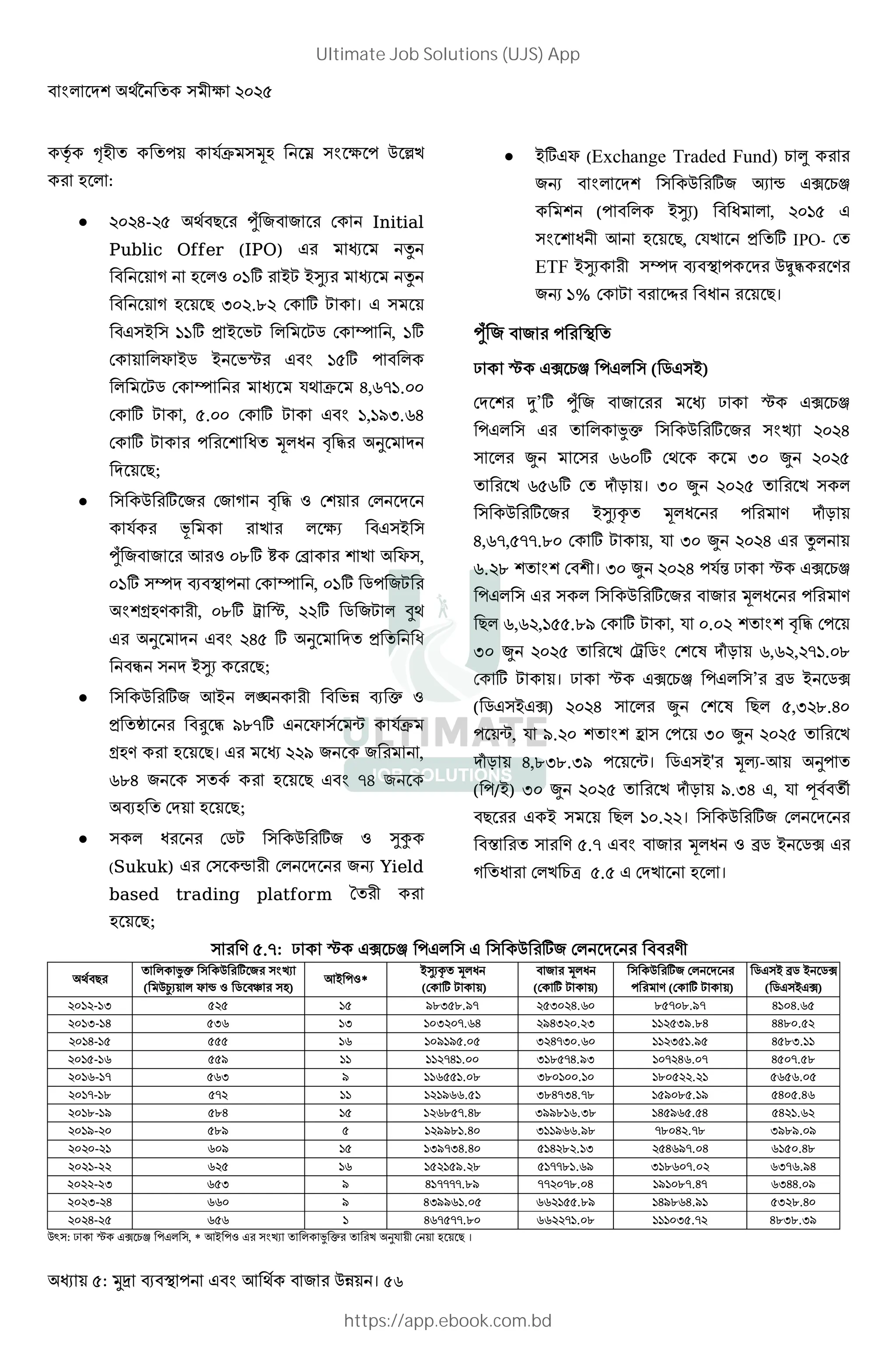 : । 56
v •; ST *; _ $ [E
# ; :
 6- 8 # he" " # F Initial
Public Offer (IPO) # •
] ; 1 Gg # =X =@V# •
] ; 8 U .I F g X ।
= GGg 3 = NX X2 F Y , Gg
F ? =2 = Nj# G g
X2 F Y # S T 6,LAG.
F g X , . F g X G,GMU.L6
F g X # # J * J 4 5# ¦
8;
 $ #g "# F" ] 4 5 1 F # F
S # y # E # V =
he " " # !#1 Ig ¿ Fn # E ? ,
Gg Y F Y , Gg 2 "X #
:;. # , Ig ú j, g 2 "X û
# ¦ 6 g ¦ 3 J
” =@V # 8;
 $ #g" != ü # N% • 1
3 ¥ # ‰ 5 MIAg ? q ST
:;. # ; 8। # M " " # ,
LI6 " # ; 8 A6 "
; F ; 8;
 J# # F2X $ #g" 1 @Á
(Sukuk) # F • # F # "s Yield
based trading platform 0 # #
; 8;
 =g ? (Exchange Traded Fund) 9 # #
"s $ #g" V • k 9l
( =@V) J , G
J ! ; 8, FSE 3 g IPO- F
ETF =@V # Y # $€Ù5 # .#
"s G% F X # Í# J # 8।
he " " # #
i j k 9l ( 2 =)
F # f’g he " " ## i j k 9l
# ¤• $ #g "# • 6
# < # LL g F 30 <
# E L Lg F QR । 30 < # E
$ #g "# =@VŽ * J # # . QR
6,LA, AA.I F g X , S U < 6 # •
L. I F । U < 6 S‹ i j k 9l
# $ #g "# " # * J # # .
8 L,L ,G .IM F g X , S . 4 5 F
30 < # E Fú 2 F K QR L,L , AG. I
F g X । i j k 9l ’# n2 = 2k
( 2 = k) 6 # < F K 8 ,U I.6
q, S M. O F 30 < # E
QR 6,IUI.UM q। 2 ='# *+-! ¦
( /=) 30 < # E QR M.U6 , S œ —
8 ## = 8 G . । $ #g" F #
x # # . .A " # * J 1 n2 = 2k #
] J # F E 9W . F E ; ।
# . .A: i j k 9l $ #g" F # #.
8#
¤• $ #g "# •
( $ŒV ? • 1 2 ) # ;)
!= 1*
=@VŽ * J
(F g X )
" # * J
(F g X )
$ #g" F #
# . (F g X )
2 = n2 = 2k
( 2 = k)
G -GU G MIU I.MA U 6.L I A I.MA 6G 6.L
GU-G6 UL GU G U A.L6 M6U . U GG UM.I6 66I .
G6-G GL G MGM . U 6AU .L GG U G.M 6 IU.GG
G -GL M GG GG A6G. UGI A6.MU G A 6L. A 6 A. I
GL-GA LU M GGL G. I UI G .G GI . G L L.
GA-GI A GG G GMLL. G UI6AU6.AI G M I .GM 6 .6L
GI-GM I6 G G LI A.6I UMMIGL.UI G6 ML . 6 6 G.L
GM- IM G MMIG.6 UGGMLL.MI AI 6 .AI UMIM. M
- G L M G GUMAU6.6 G6 I .GU 6LMA. 6 LG .6I
G- L GL G G M. I GAAIG.LM UGIL A. LUAL.M6
- U L U M 6GAAAA.IM AA AI. 6 GMG IA.6A LU66. M
U- 6 LL M 6UMMLG. LL G .IM G6MIL6.MG U I.6
6- L L G 6LA AA.I LL AG. I GGG U .A 6IUI.UM
$z : i j k 9l , * != 1 # • ¤ •# #E ¦S F ; 8 ।
Ultimate Job Solutions (UJS) App
https://app.ebook.com.bd
 
