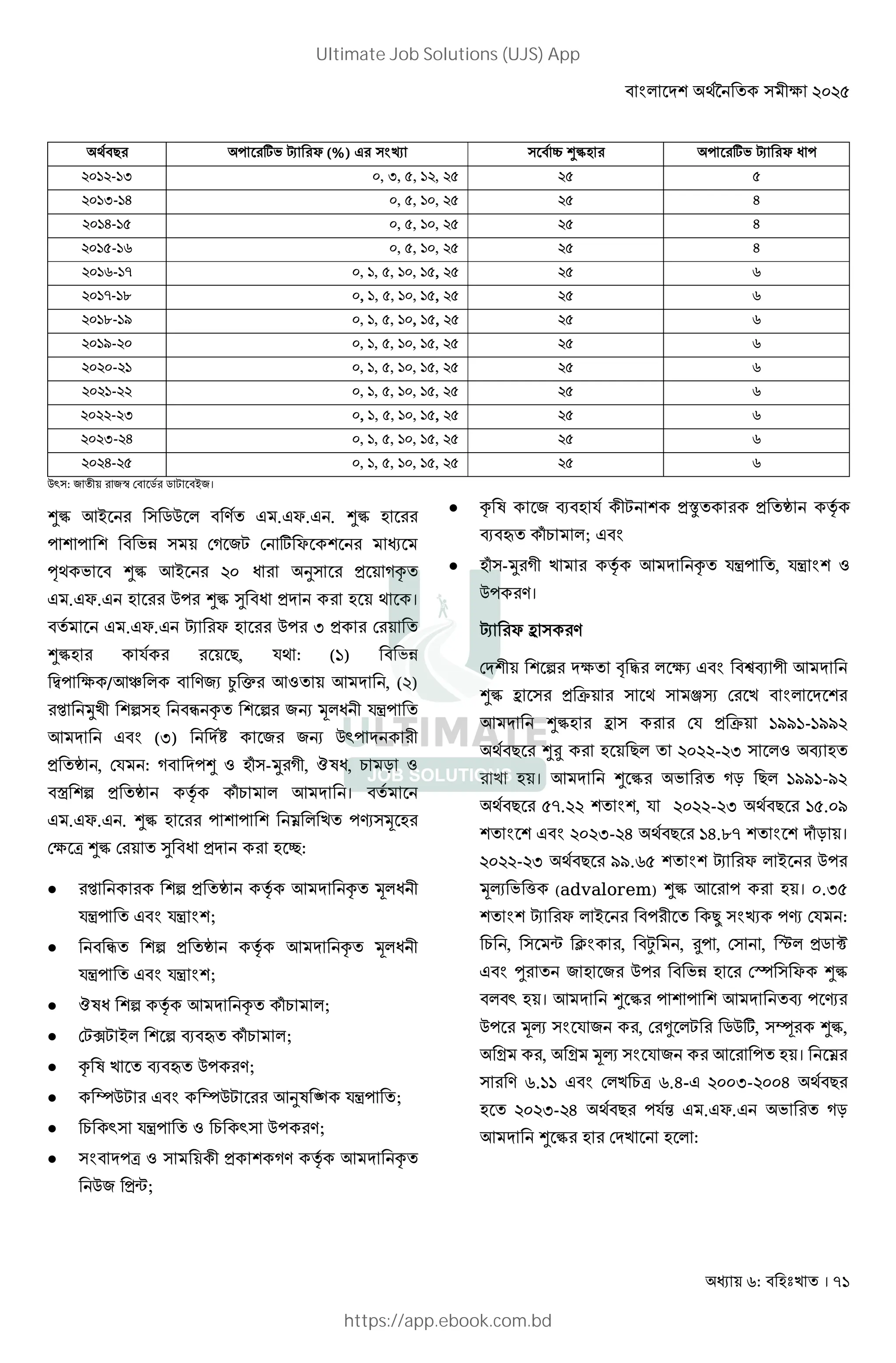 : । 71
L# ( #aN f #8 (%) %# ¬ e 67 # ( #aN f #8 D (
s -sr , r, , s ,
sr-su , , s , u
su-s , , s , u
s -s , , s , u
s -s• , s, , s , s ,
s•-s‚ , s, , s , s ,
s‚-sw , s, , s , s ,
sw- , s, , s , s ,
- s , s, , s , s ,
s- , s, , s , s ,
- r , s, , s , s ,
r- u , s, , s , s ,
u- , s, , s , s ,
0^): 2 ™ D .8 .  B ।
>½ 7B ) .0 * 8 . F. . >½
@ @ 1 ) D  D ] F @
¾; >½ 7B %& d) f
. F. 0 >½ ¹ M ; ।
8 . F. ¢ F 0 , D
>½ R8 , R; : (') 1
• 3 /7_ * ¿ c 7: 7 M , (%)
U 2 @ƒ) – f @ ƒ G Š* 2 RÀ
7 M (,) M8» G 0^ M 2
, DR : M > : q)-U 2, Á , E T :
• @ƒ ‡8 qE * 7 M । 8
. F. . >½ @ @ ¼ * j)Š
D3 [ >½ D ¹ M #:
 @ƒ ‡8 7 M f Š* 2
RÀ RÀ @;
 – @ƒ ‡8 7 M f Š* 2
RÀ RÀ @;
 Á @ƒ ‡8 7 M f qE *;
 DÂ B* @ ƒ P — qE *;
 f P — 0 ;
 ›0 ›0 7d e RÀ ;
 E ^) RÀ : E ^) 0 ;
 ) M [ : ) 2 @ ‡8 7 M f
0 Ã;
 f P R8 2 @ Ä ‡8
P — qE *;
 q)-U 2 ‡8 7 M f RÀ , RÀ @ :
0 ।
¢ F b )
DM@2 @ ƒ M3 ! " * 3 P 2 7 M
>½ b ) C ) ; ) ÅI D * M @
7 M >½ b ) DR C 'tt'-'tt%
;8 >? * %&%%-%, ) *: P
। 7 M > ½ T * 'tt'-t%
;8 (}.%% @ @, R %&%%-%, ;8 '(.&t
@ @ %&%,-%/ ;8 '/.u} @ @ MqT ।
%&%%-%, ;8 tt.r( @ @ ¢ F * B 0
Š‹ h (advalorem) >½ 7 । &.,(
@ @ ¢ F * B 2 | ) ‘ j DR :
E , ) Ã É , Ê , ? , D) , ˆ* . Ë
± 0 1 DÌ ) F >½
* ^ । 7 M > ½ @ @ 7 M P j
0 Š‹ ) R , D a * .0], )Í >½,
Y , Y Š‹ ) R 7 । ¼
) r.'' D* E[ r./- %&&,-%&&/ ;8
%&%,-%/ ;8 R84 . F. T
7 M > ½ DM * :
Ultimate Job Solutions (UJS) App
https://app.ebook.com.bd
 