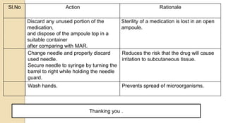 Sl.No Action Rationale
Discard any unused portion of the
medication,
and dispose of the ampoule top in a
suitable container
after comparing with MAR.
Sterility of a medication is lost in an open
ampoule.
Change needle and properly discard
used needle.
Secure needle to syringe by turning the
barrel to right while holding the needle
guard.
Reduces the risk that the drug will cause
irritation to subcutaneous tissue.
Wash hands. Prevents spread of microorganisms.
Thanking you .
 