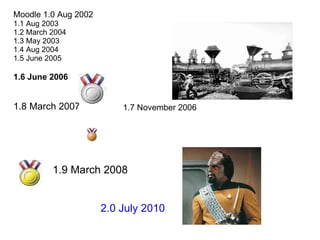 Moodle 1.0 Aug 2002 1.1 Aug 2003 1.2 March 2004 1.3 May 2003 1.4 Aug 2004 1.5 June 2005  1.6 June 2006 1.8 March 2007  2.0 July 2010 1.9 March 2008 1.7 November 2006 