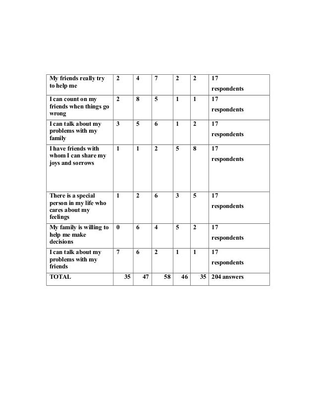 Conceptual framework thesis sample