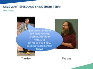 DEVS WANT SPEED AND THINK SHORT TERM 
Dev needs 
I just coded this really 
cool feature using 
CouchDB/PouchDB/ 
Node.js/S3 
Let me deploy it now, 
business wants it online 
today! 
The dev The ops 
 