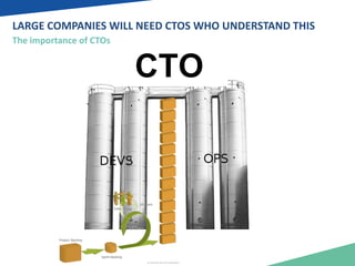 LARGE COMPANIES WILL NEED CTOS WHO UNDERSTAND THIS 
The importance of CTOs 
CTO 
 