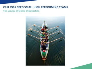 OUR JOBS NEED SMALL HIGH PERFORMING TEAMS 
The Service Oriented Organisation 
 