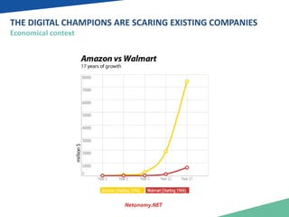 THE DIGITAL CHAMPIONS ARE SCARING EXISTING COMPANIES 
Economical context 
 