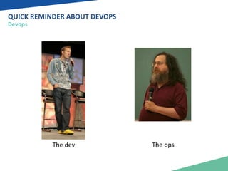 QUICK REMINDER ABOUT DEVOPS 
Devops 
The dev The ops 
 