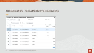 Transaction Flow –Tax Authority Invoice Accounting
39 Confidential – © 2019 Oracle Internal/Restricted/Highly Restricted
 