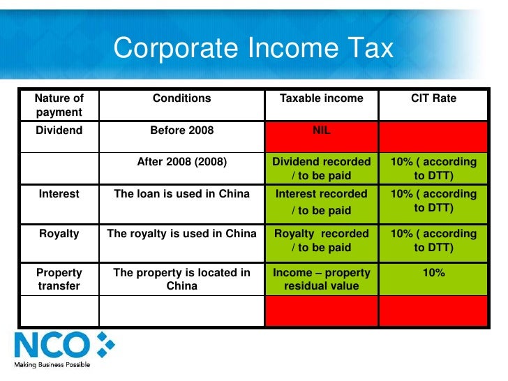 Withholding Tax in China