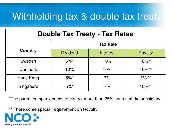 Withholding Tax and Double Tax Treaty in China