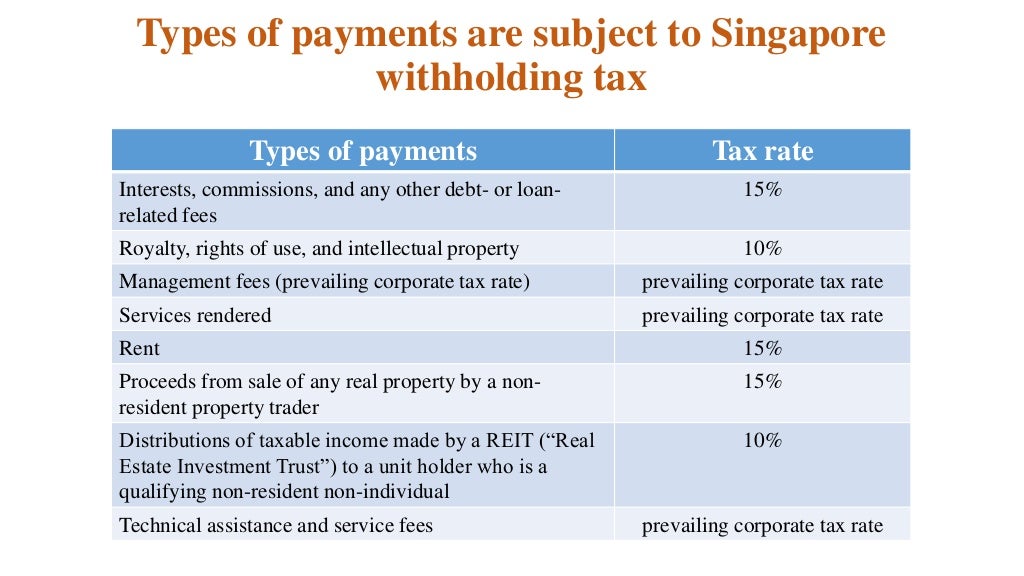 A Singapore Company An Overview of Withholding Tax