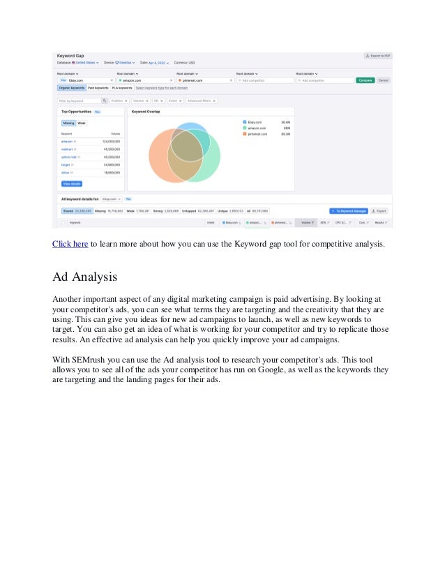 Digital marketing competitive analysis examples | PDF