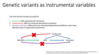Genetic variants as instrumental variables
The instrumentalvariableassumptions:
1. Relevance:SNPs associate with risk factors
2. Independence:SNPs are randomly allocatedat conception
3. Exclusion restriction: SNPs tend to be inherited independentlyof SNPs for other traits
(Mendel’s law of independentassortment)
G. Davey Smith, D. A. Lawlor,R. Harbord,N. Timpson, I. Day,S. Ebrahim,Clustered environments and randomized genes: a
fundamental distinction between conventional and genetic epidemiology.PLoS Med. 4, e352 (2007).
BMI SNPs BMI Education
Confounder
 
