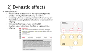2) Dynastic effects
• Family structure:
• dynastic effects that occur when the expression of parent’s
genotype directly affects the offspring phenotype.
• For example, if more educatedparents can afford tutoring for
their children, leadingto better educational outcomesfor their
offspring
• Parents and offspring genotypes correlate 50%
• Results in biased estimatesof the effect of exposure in the
offspring
 