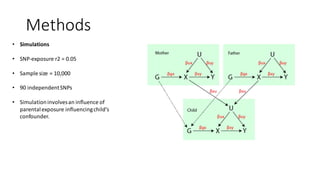 Methods
• Simulations
• SNP-exposure r2 = 0.05
• Sample size = 10,000
• 90 independentSNPs
• Simulationinvolvesan influence of
parentalexposure influencingchild’s
confounder.
 