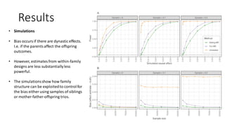 Results
• Simulations
• Bias occurs if there are dynastic effects.
I.e. if the parentsaffect the offspring
outcomes.
• However, estimatesfrom within-family
designs are less substantiallyless
powerful.
• The simulationsshow how family
structure can be exploitedto control for
the bias either using samples of siblings
or mother-father-offspring trios.
 