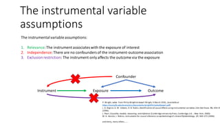 The instrumental variable
assumptions
The instrumentalvariableassumptions:
1. Relevance:The instrument associateswith the exposure of interest
2. Independence:There are no confoundersof the instrument-outcomeassociation
3. Exclusion restriction: The instrument only affects the outcome via the exposure
P. Wright, Letter from Philip Wrightto Sewall Wright, 4 March 1926., (availableat
https://ase.tufts.edu/economics/documents/wrightPhilipAndSewall.pdf).
J. D. Angrist, G. W. Imbens, D. B. Rubin,Identification of causal effects usinginstrumental variables.JAm Stat Assoc. 91, 444–45
(1996).
J. Pearl,Causality: models, reasoning, and inference (Cambridge University Press,Cambridge,U.K. ; New York, 2000).
M. A. Hernán, J. Robins,Instruments for causal inference:an epidemiologist’s dream?Epidemiology. 17, 360–372 (2006).
and many, many others……
Instrument Exposure Outcome
Confounder
 
