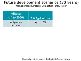 Future development scenarios (30 years)
        Management Strategy Evaluation, Daly River


   Indicator
 (c.f. to 2006)        5% Agriculture
  Indigenous                      6%
    income




               Stoeckl et al (in press) Biological Conservation
 