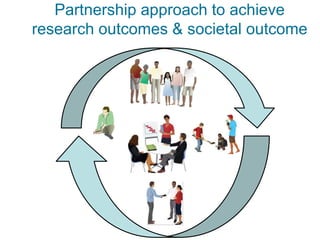 Partnership approach to achieve
research outcomes & societal outcome
 