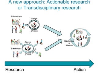 A new approach: Actionable research
     or Transdisciplinary research
  Stakeholders
                       Science




                           process




                                      Stakeholders
                 Science
                                            &
                                        Scientists
  Stakeholders
                                ach
                             tre
                           Ou




                 process




Research                                         Action
 