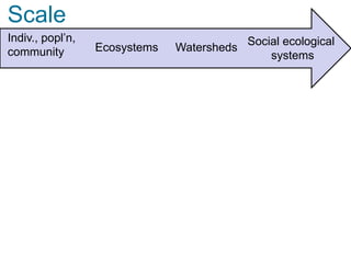 Scale
Indiv., popl’n,                             Social ecological
community         Ecosystems   Watersheds
                                                systems
 