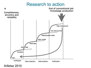 Research to action




Arlletaz 2010
 