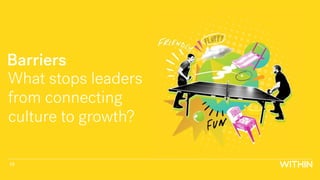 Barriers
What stops leaders
from connecting
culture to growth?
10
 