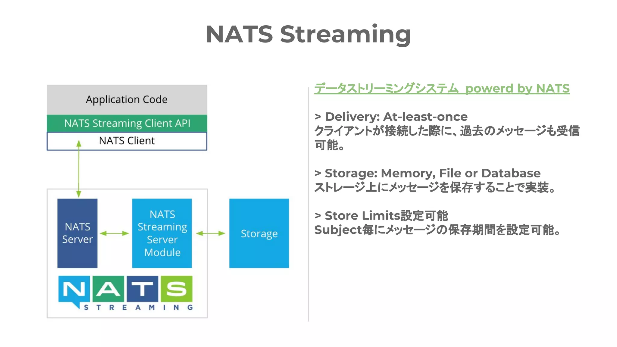 with NATS with Kubernetesの世界へ | PDF
