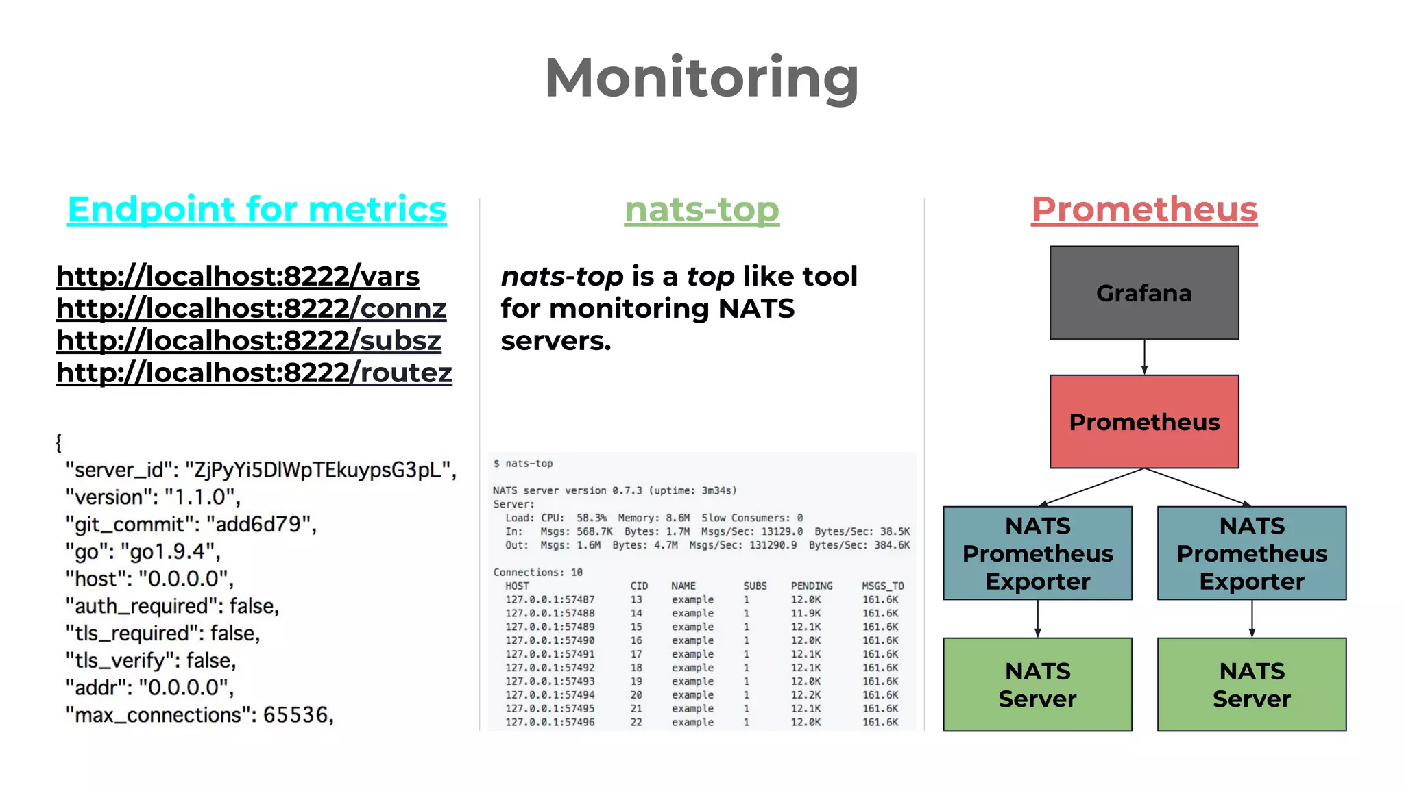 with NATS with Kubernetesの世界へ | PDF