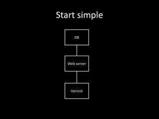 Start simpleDBWeb serverVarnish