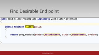 InvictusEurope © 2016
Find Desirable End point
 