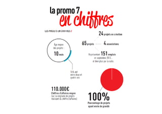 New business models for business schools (in french)