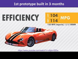 1st prototype built in 3 months
https://www.youtube.com/watch?v=x8jdx-lf2Dw
 