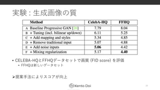 実験 : 生成画像の質
• CELEBA-HQとFFHQデータセットで画質 (FID score) を評価
• FFHQは新しいデータセット
提案手法によりスコアが向上
20
 