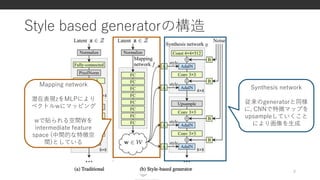 Style based generatorの構造
8
Mapping network
潜在表現zをMLPにより
ベクトルwにマッピング
wで貼られる空間Wを
intermediate feature
space (中間的な特徴空
間)としている
Synthesis network
従来のgeneratorと同様
に, CNNで特徴マップを
upsampleしていくこと
により画像を生成
 