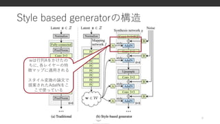 Style based generatorの構造
9
wは行列Aをかけたの
ちに, 各レイヤーの特
徴マップに適用される
スタイル変換の論文で
提案されたAdaINをこ
こで使っている
 