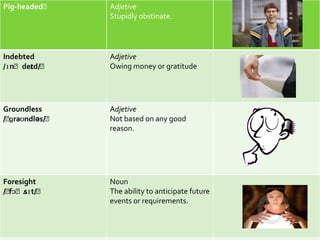 Pig-headedˈ    Adjetive
               Stupidly obstinate.




Indebted       Adjetive
/ɪnˈdetɪd/ˈ    Owing money or gratitude




Groundless     Adjetive
 ɡraʊndləs/ˈ
/ˈ             Not based on any good
               reason.




Foresight      Noun
/ˈ ʌɪt/ˈ
 fɔˈs          The ability to anticipate future
               events or requirements.
 