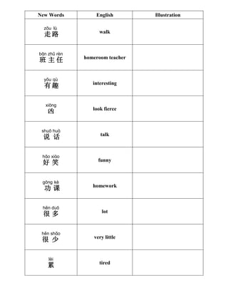 New Words         English        Illustration

  zǒu lù
                    walk
  走路

bān zhǔ rèn
              homeroom teacher
班 主任

  yǒu qù
                 interesting
  有趣

   xiōng
                 look fierce
   凶

 shuō huà
                    talk
 说 话

 hǎo xiào
                   funny
 好笑

 gōng kè
                 homework
  功课

 hěn duō
                     lot
 很多

 hěn shǎo
                 very little
 很 少

    lèi
                    tired
   累
 