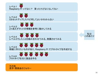 14
レベル１
Raspberry Pi ってなに？　買ったけどなにもしてない
レベル２
OSセットアップしたけど何してよいかわかんない
レベル３
とりあえずネットの情報を参考に動かしてみる
レベル４
レベル３でしたことを組み合わせてみる。発展させてみる
レベル５
明確に作りたいものがあり、Raspberry Pi でプロトタイプを作成する
レベル６
プロトタイプを元に製品を作る
その他
見学・開発会のフォロー
私は
ここ
 