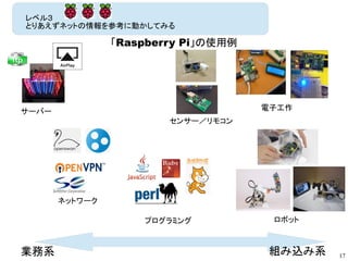 17
「Raspberry Pi」の使用例
サーバー 電子工作
ロボットプログラミング
ネットワーク
センサー／リモコン
組み込み系業務系
レベル３
とりあえずネットの情報を参考に動かしてみる
 